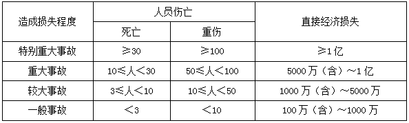 一建管理考點(diǎn)59 一建管理考點(diǎn)59