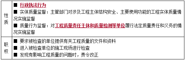 一建管理考點63 一建管理考點63