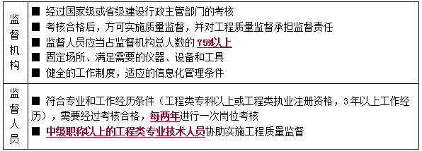 一建管理考點64 一建管理考點64