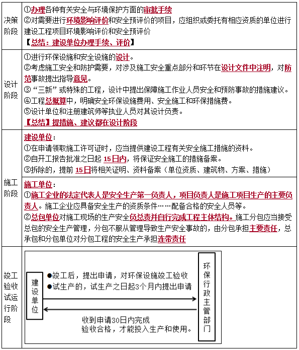 一建管理考點65 一建管理考點65