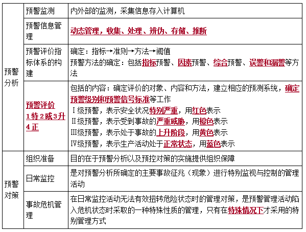 一建管理考點(diǎn)68 一建管理考點(diǎn)68