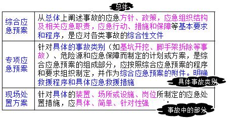 一建管理考點(diǎn)70 一建管理考點(diǎn)70