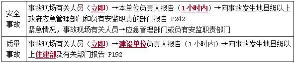 一建管理考點76 一建管理考點76