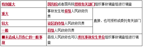一建管理考點78 一建管理考點78