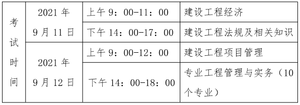 貴州2021年一級(jí)建造師考試科目 貴州2021年一級(jí)建造師考試科目