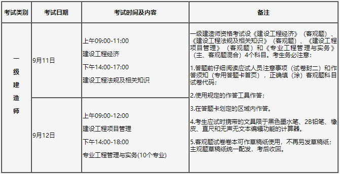 一級建造師報名時間