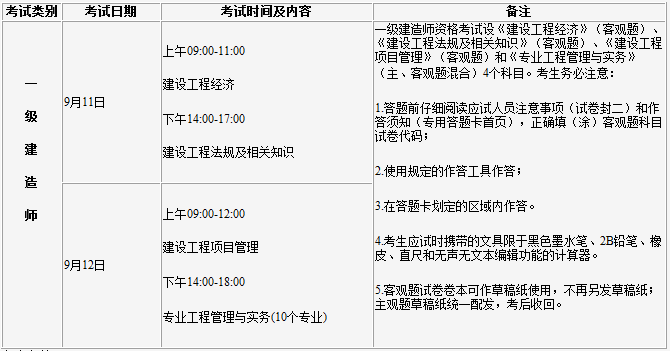 吉林一建考試科目 吉林一建考試科目