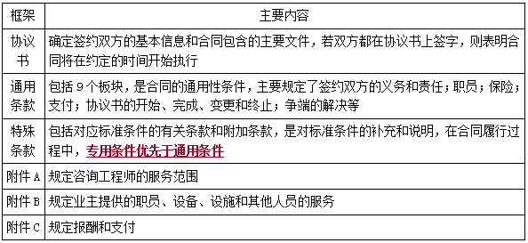 一建管理考點115 一建管理考點115