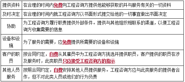 一建管理考點116 一建管理考點116