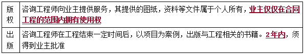 一建管理考點117 一建管理考點117