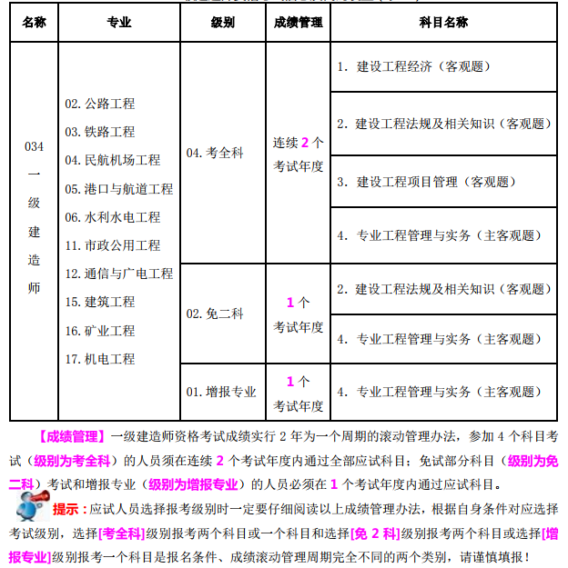 山西一建考試科目 山西一建考試科目
