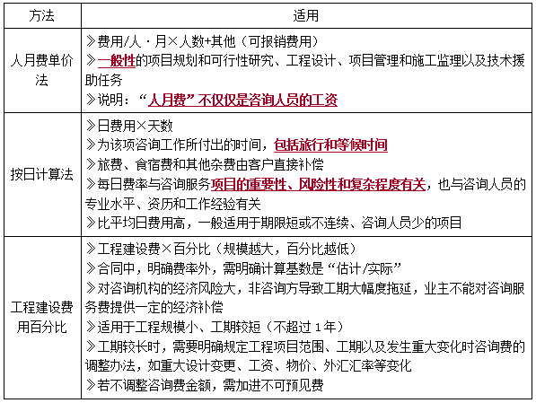 一建管理考點(diǎn)123 一建管理考點(diǎn)123