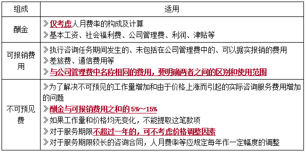 一建管理考點(diǎn)124 一建管理考點(diǎn)124