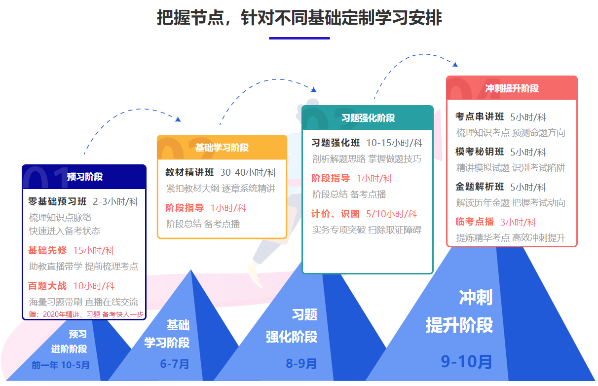 尊享無憂班3 尊享無憂班3