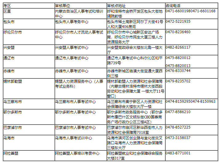 聯(lián)系方式 聯(lián)系方式