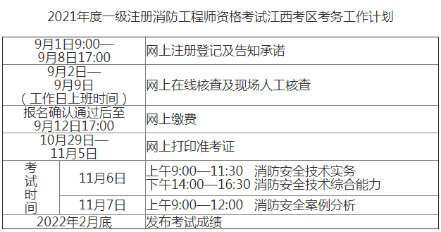 江西消防報(bào)名 江西消防報(bào)名