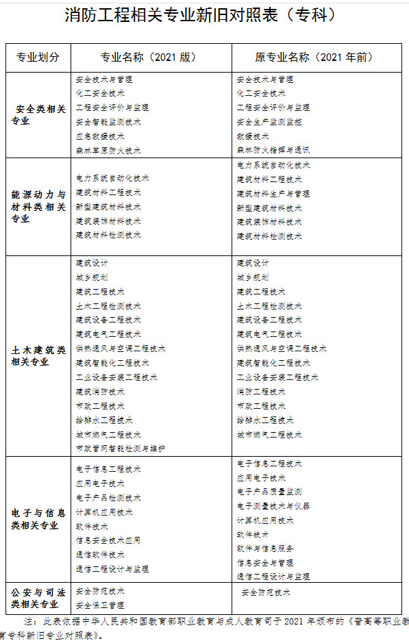 重慶消防2 重慶消防2