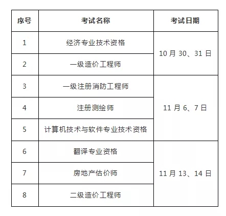 2021年海南二級造價工程師考試疫情防控須知