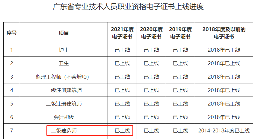 廣東二級(jí)建造師電子證書已上線