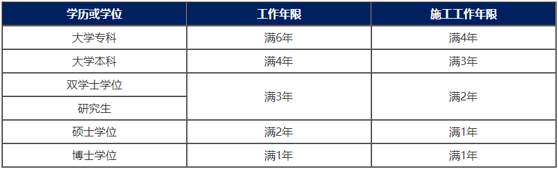 一級建造師報(bào)考條件