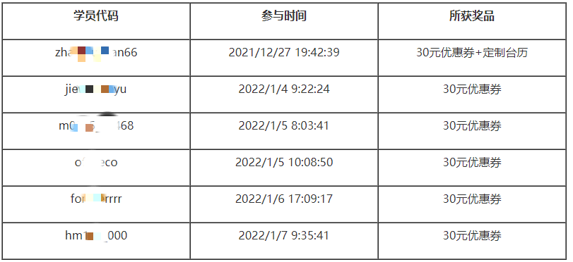 房估獲獎名單 房估獲獎名單