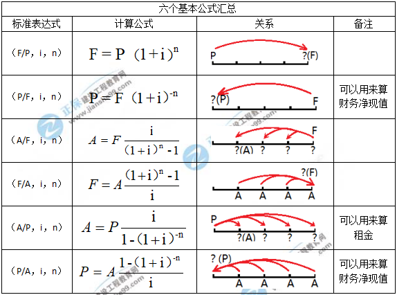 一級建造師知識點(diǎn)