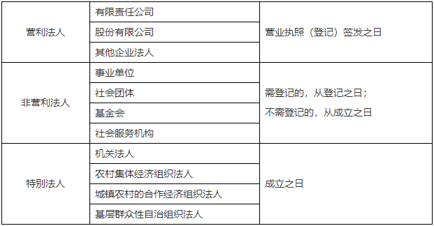 二級建造師核心知識點