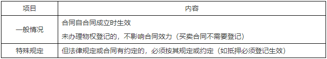 二級建造師核心知識點