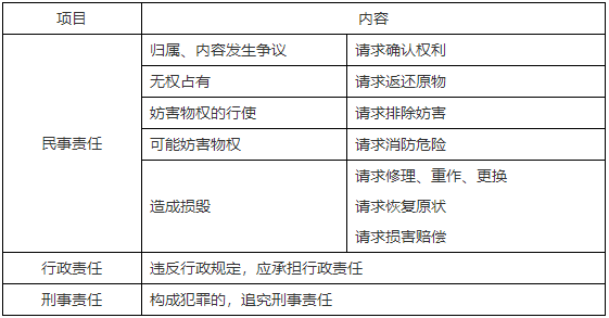 二級建造師核心知識點