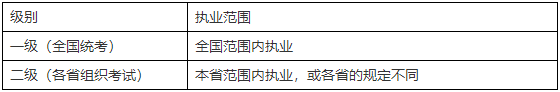 二級(jí)建造師知識(shí)點(diǎn)