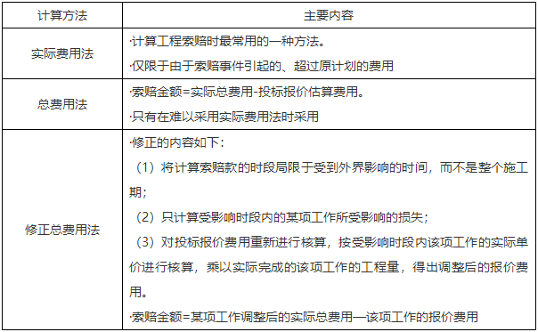 二級(jí)建造師核心知識(shí)點(diǎn)