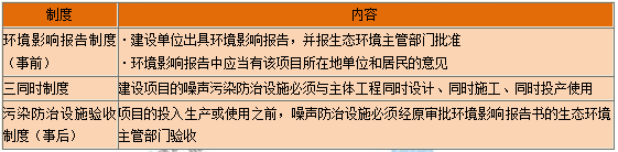 一級(jí)建造師核心知識(shí)點(diǎn)