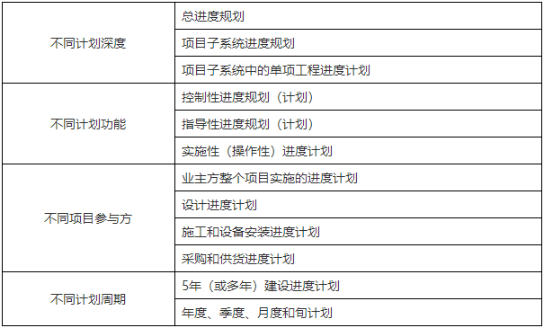 二級(jí)建造師核心知識(shí)點(diǎn)