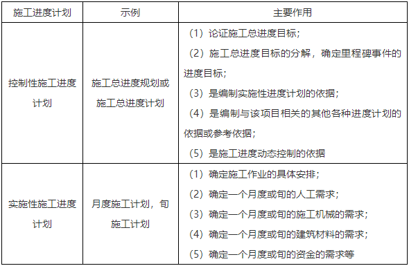 二級建造師核心知識點(diǎn)