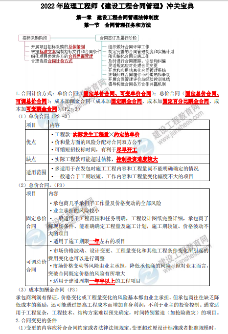 合同管理沖關寶典 合同管理沖關寶典