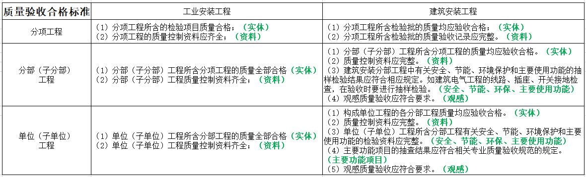 質量合格標準