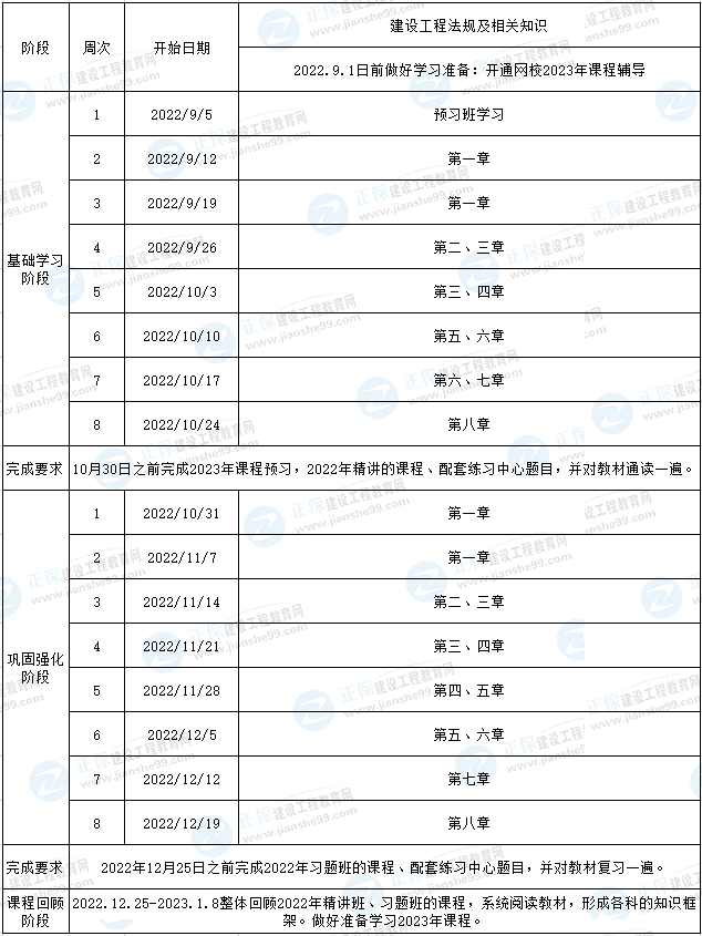 二建法規(guī)預習計劃