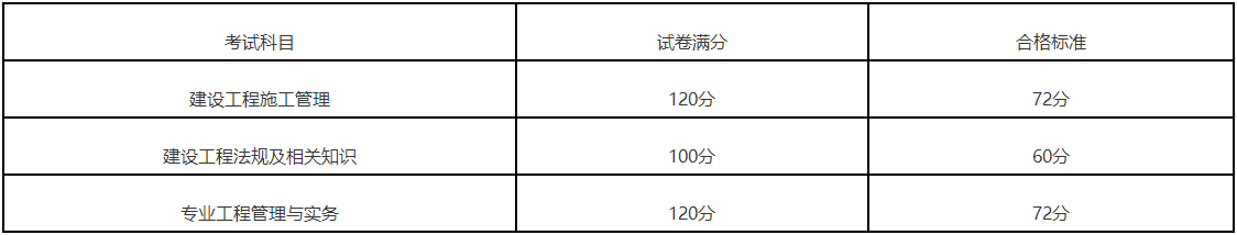 二級(jí)建造師合格標(biāo)準(zhǔn)