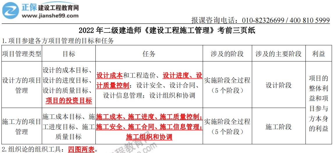 施工管理必考點 施工管理必考點