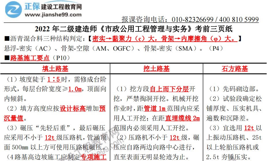 市政實務(wù)必考點 市政實務(wù)必考點