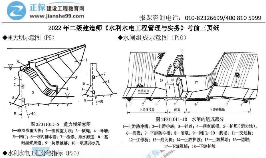 水利實務(wù)必考點 水利實務(wù)必考點