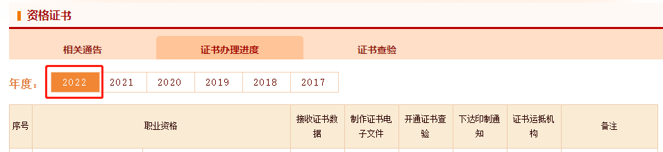 咨詢電子證書