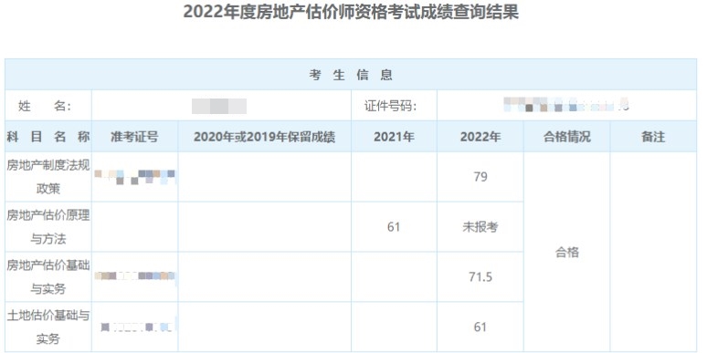 房地產(chǎn)估價(jià)師學(xué)員曬分1 房地產(chǎn)估價(jià)師學(xué)員曬分1