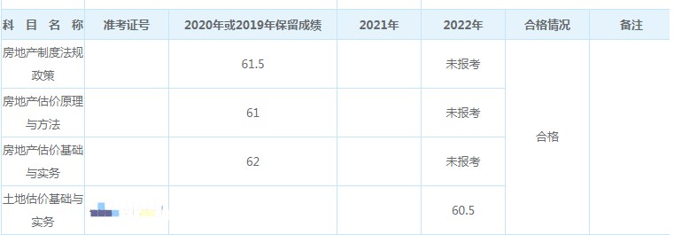 房地產(chǎn)估價(jià)師學(xué)員曬分4 房地產(chǎn)估價(jià)師學(xué)員曬分4
