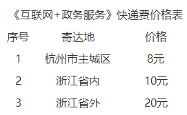 一造證書(shū)