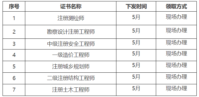 安全工程師證書(shū)領(lǐng)取 安全工程師證書(shū)領(lǐng)取