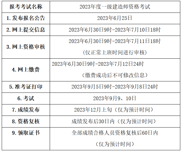 二、報名安排和流程