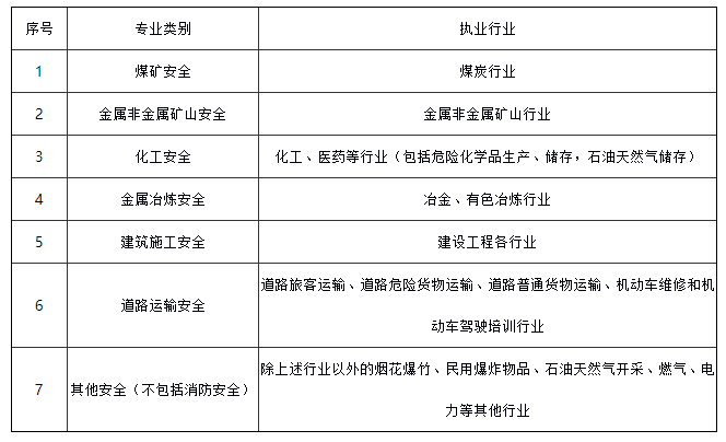 安全工程師