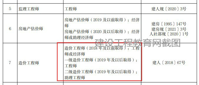 北京一級(jí)造價(jià)工程師職業(yè)資格可以直接認(rèn)定工程師！