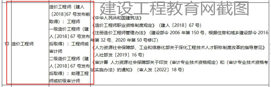 山東一級(jí)造價(jià)工程師職業(yè)資格可以直接認(rèn)定工程師或?qū)徲?jì)師！